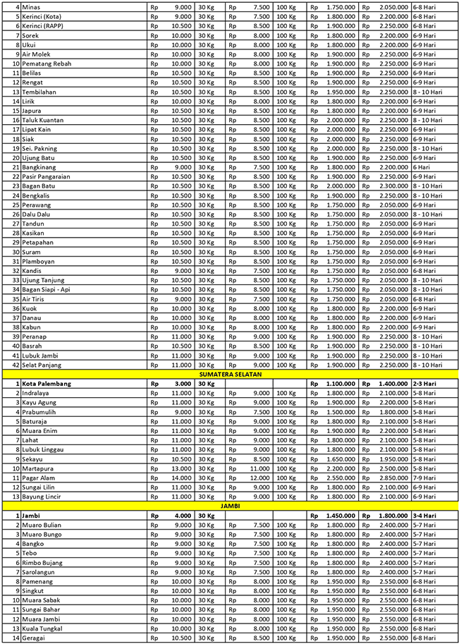 Tarif Pengiriman Asal Jakarta
