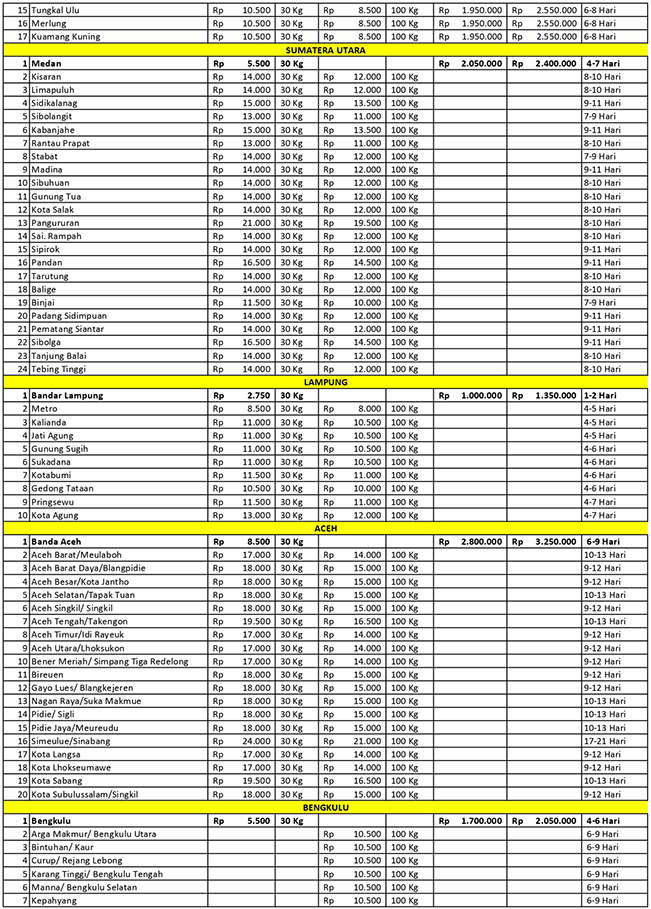 Tarif Pengiriman Asal Jakarta