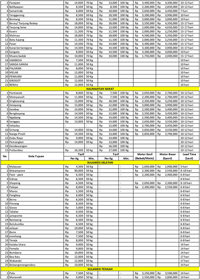 Tarif Pengiriman Asal Jakarta