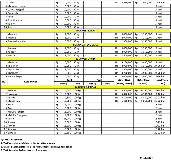 Tarif Pengiriman Asal Jakarta